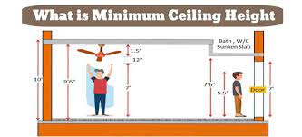 Importance of standard ceiling heights